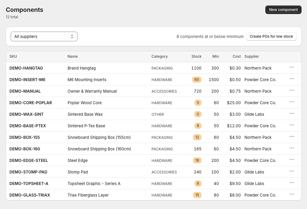 Components list with supplier filter, low-stock badges, and Create POs for low stock button